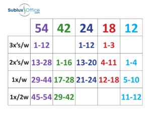 Plans Frequency Chart