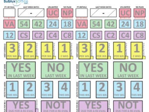Visit Frequency Chart