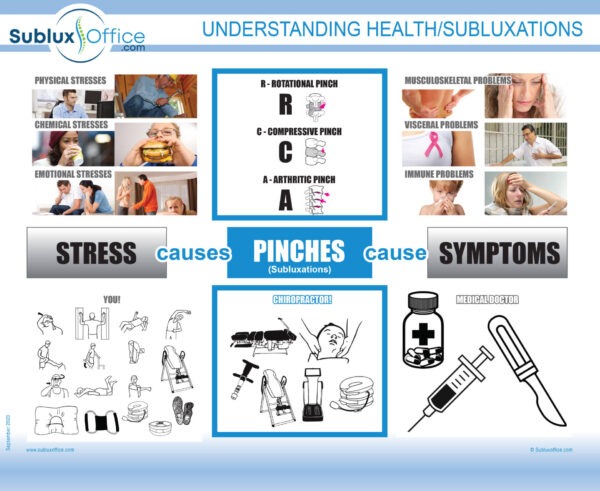EDUCATION-SDR Health & Subluxations