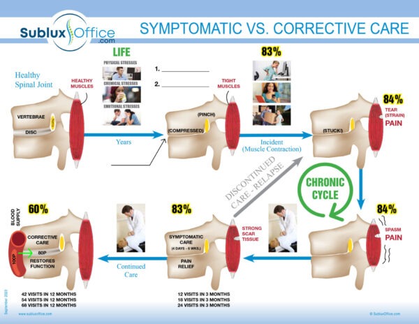 OFO 11PC EDUCATION-02 SDR Symptomatic VS. Corrective